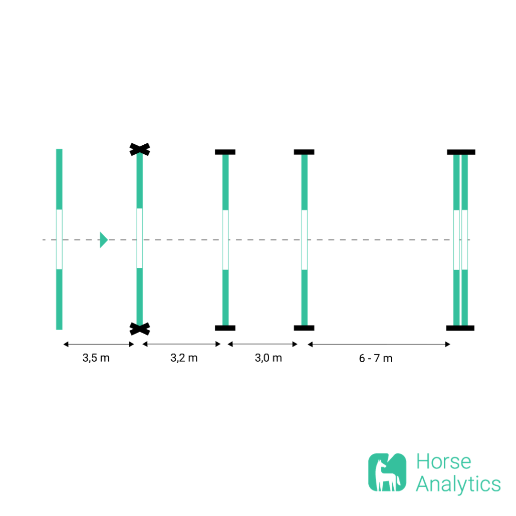 Sprungreihe für stürmische Pferde