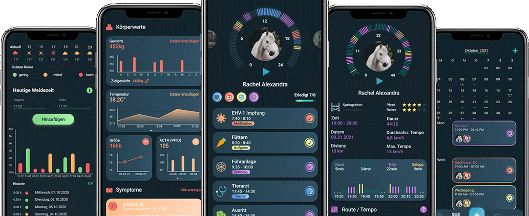 HorseAnalytics, Management, Pferdemanagement
