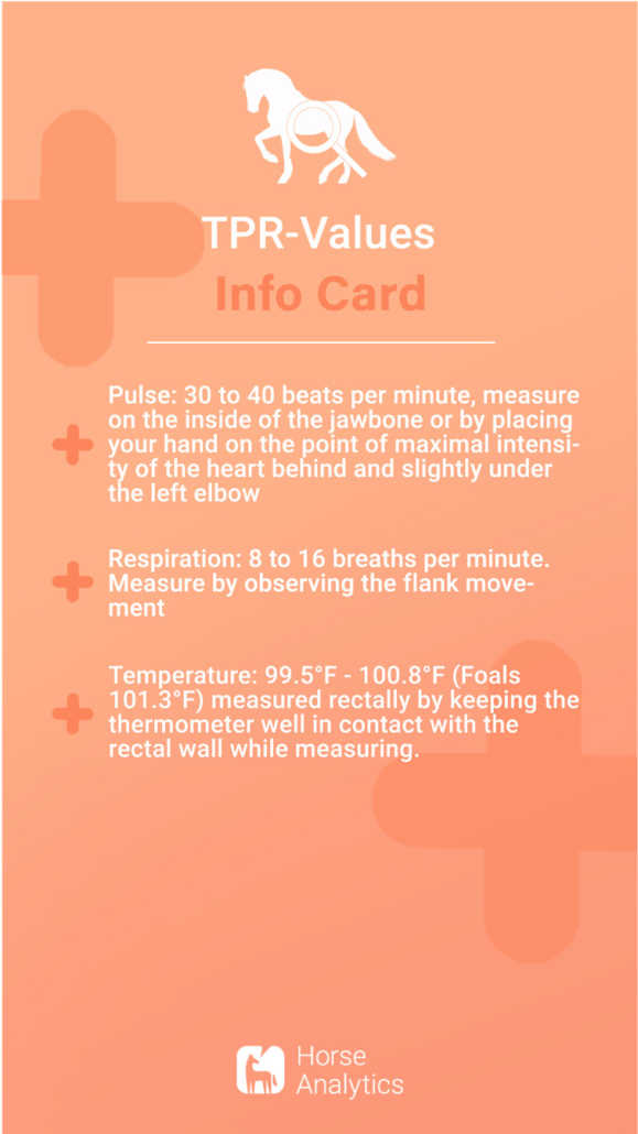 Info card TPR values, TPR values horse