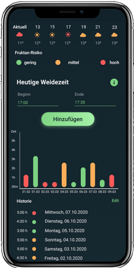 HorseAnalytics, Weidezeit, Management, Fruktanampel, Weidezeit überwachen, Risiko durch Fruktan